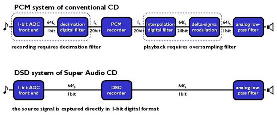 what is pcm audio format